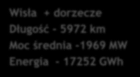 17252 GWh Odra + dorzecze