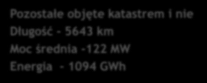 Energia - 1094 GWh Dla Odry