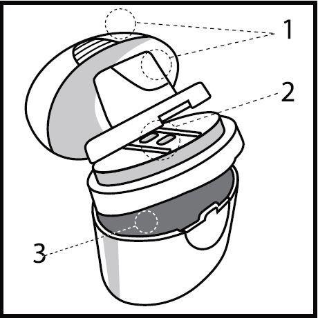 Inhalator Elpenhaler składa się z 3 części: - Ustnika i jego osłony (1). - Powierzchni (2) na której umieszczany jest pasek z dwukomorowym blistrem (powierzchnia nośna).