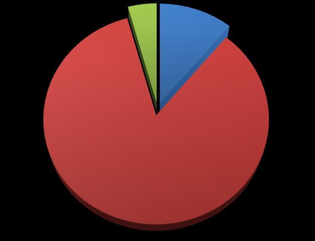 Endoprotezy cementowe stanowiły prawie 85% wszystkich wszczepionych w 2016 r. endoprotez stawu kolanowego. Nie zobserwowano zależności pomiędzy wiekiem a rodzajem wszczepionej endoprotezy.