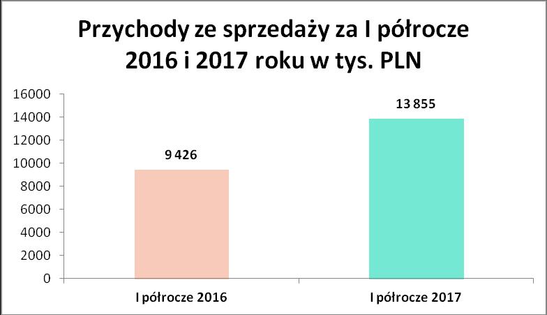 Raport kwartalny za II kwartał 2017 r. 13 KOMENTAR