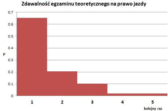 zmiennej losowej