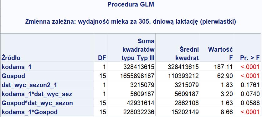 ANALIZY PORÓWNAWCZE, DOŚWIADCZENIA PRZY LICZBIE GRUP > 2 ANALIZA WARIANCJI (ZMIENNOŚCI) Badamy wpływ