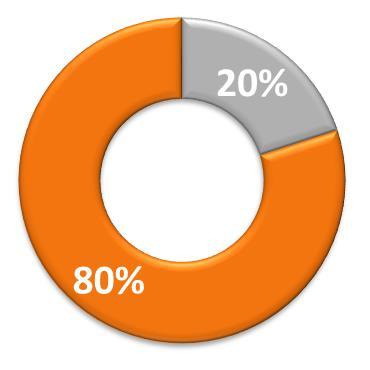 Sposób pracy podczas szkolenia: 4 20% część teoretyczna wykłady interaktywne poparte doświadczeniem trenera i uczestników 80% część warsztatowa zagadnienia teoretyczne poparte przez ćwiczenia