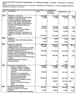 .. 2356 Sprawozdanie z wykonania budżetu gminy Koszarawa za rok 2005... 2357 Sprawozdanie z wykonania budżetu gminy Koszęcin za rok 2005.