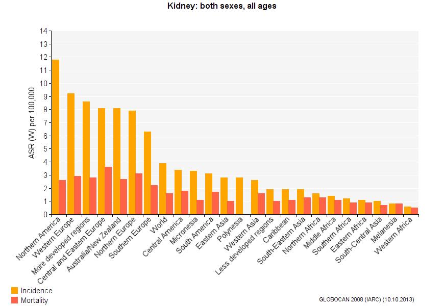 kidney cancer