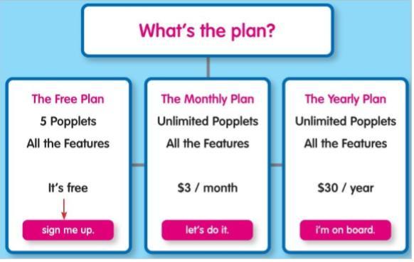 W następnym kroku wybieramy plan- The Free Plan, co umożliwi nam przygotowanie 5 map myśli.