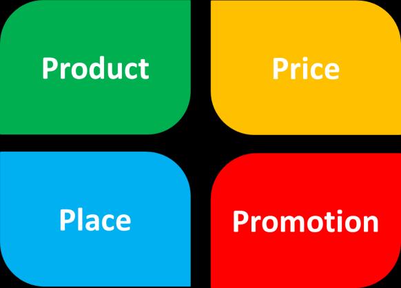 Marketingu UŁ 3 (Produkt) (Cena) (Miejsce/dystrybucja) (Promocja) Na podstawie