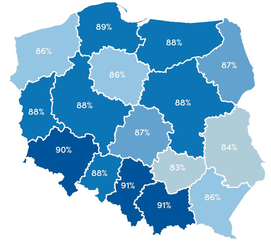 Wprowadzenie Wyniki raportu Technologie cyfrowe Co jeszcze w raporcie Polskie firmy powszechnie korzystają z usług bankowości elektronicznej Udział mikro i małych firm korzystających z bankowości