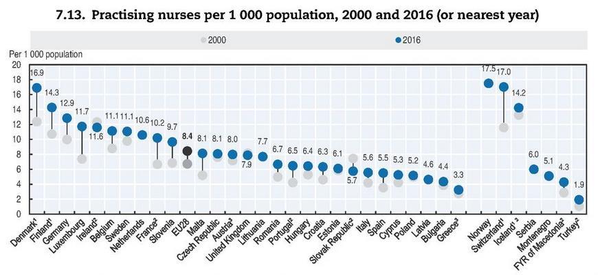 Przegląd zasbów pielęgniarki i płżne MIT: Liczba pielęgniarek i płżnych w Plsce spada Liczba (2010) Liczba (2016) Liczba na 1000 ludnści (2016) Średni wiek (2010) Średni wiek 2016 Pielęgniarki