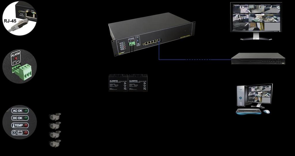Cechy: bezprzerwowe zasilanie 48V DC dla 4 kamer IP bezprzerwowe zasilanie 12V DC rejestratora 5 portów 10/100 Mb/s 4 porty PoE (transfer danych i zasilanie) 15,4W dla każdego portu PoE, obsługa