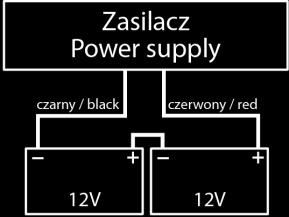 W razie potrzeby wykonać połączenia techniczne: - ALARM wyjście techniczne awarii zbiorczej 8. Sprawdzić sygnalizację optyczną pracy switch'a. 3. Sygnalizacja pracy urządzenia. 3.1.