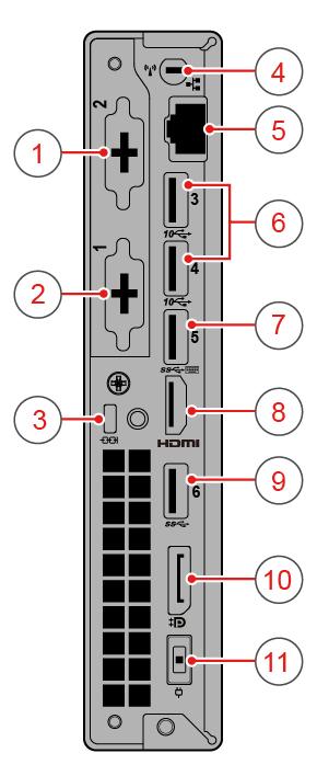 Rysunek 2. Widok z tyłu 1 Opcjonalne złącze 2 2 Opcjonalne złącze 1 3 Gniazdko mocowania linki zabezpieczającej 4 Gniazdo anteny Wi-Fi 5 Złącze Ethernet 6 Złącza USB 3.1 Gen 2 (2) 7 Złącze USB 3.