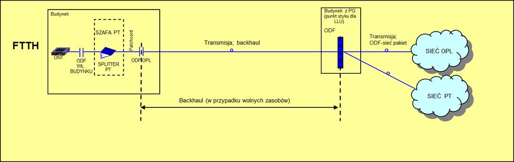 poziomie Splittera optycznego na podstawie Protokołu Odbioru LPŚ, którego wzór stanowi Załącznik Nr 8 do Części III Umowy.