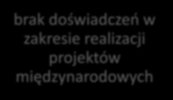 ścieżka INKUBATOR potencjał do podjęcia procesu