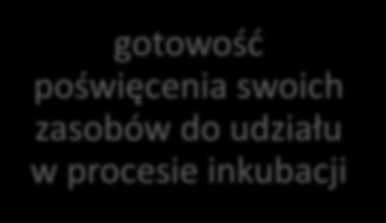 międzynarodowych znajomość języka obcego na poziomie