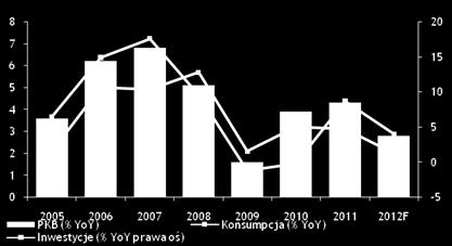 strefy euro ciągle ograniczony.