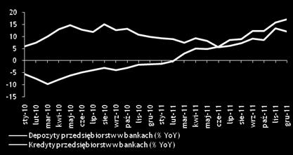 negatywnych nastrojów na koniec 2011, od początku 2012 działania