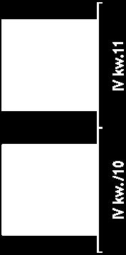 portfeli Platforma Internetowa w IV kw./11: - 321,4 tys. umów komunikacyjnych - 42,9 tys.