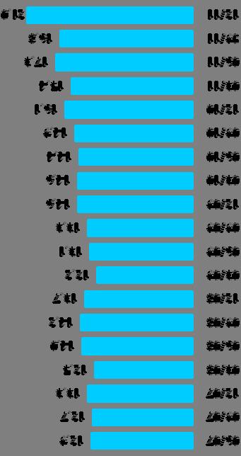 Depozyty przedsiębiorstw 1) w BRE Banku (mld zł) 9,9% 6,8%