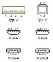 Interfejsy komunikacyjne USB uniwersalna magistrala szeregowa umożliwia następujące rodzaje transmisji: -transmisja z przerwaniami związana z okresowym odpytywaniem urządzeń powolnych, np.