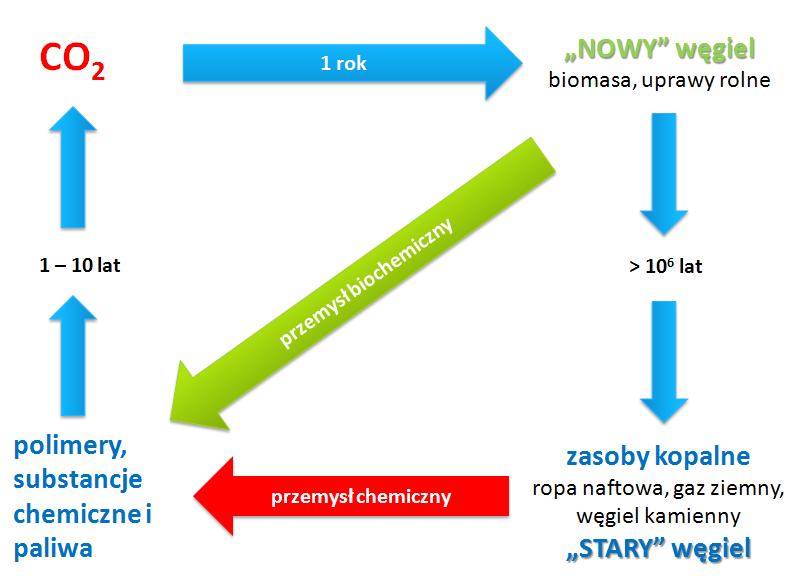 Certyfikacja wyrobów z udziałem