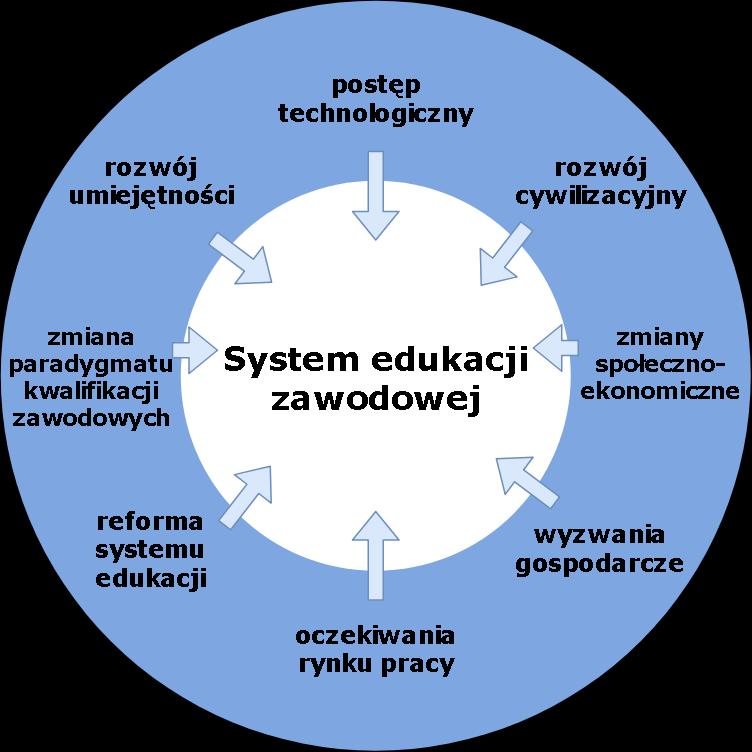 Prognozowanie i jego potrzeba