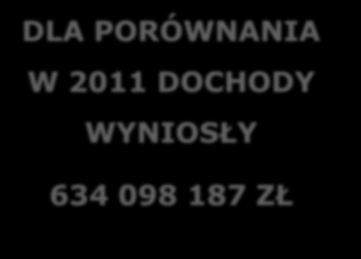 187 ZŁ  DOCHODY WYNIOSŁY