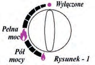 Wielkość płomienia zależy od pozycji pokrętła. Płomienia pełnego należy używać do czasu zagotowania potrawy, a do dalszego gotowania najlepiej korzystać z płomienia oszczędnościowego.