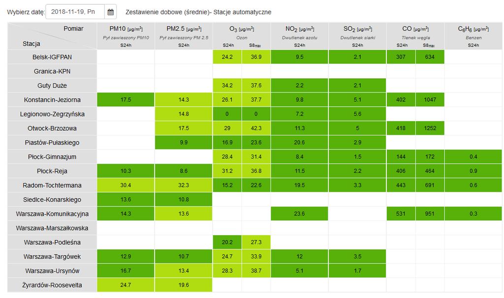 JAKOŚĆ POWIETRZA Wyniki pomiarów