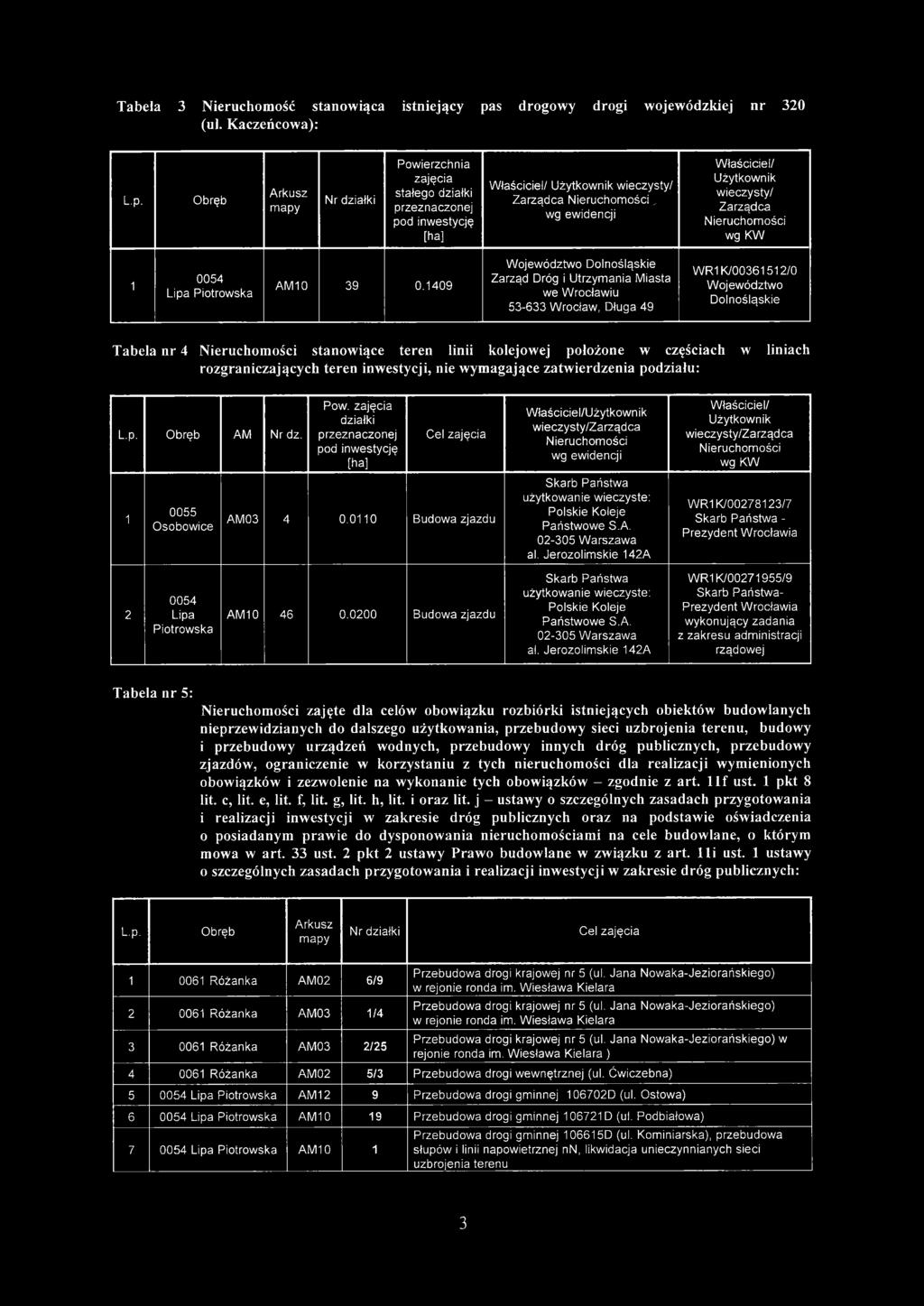 Nr działki Powierzchnia zajęcia stałego działki pod inwestycję W łaściciel/ wieczysty/ Zarządca Nieruchom ości, W łaściciel/ wieczysty/ Zarządca wg KW AM0 39 0.