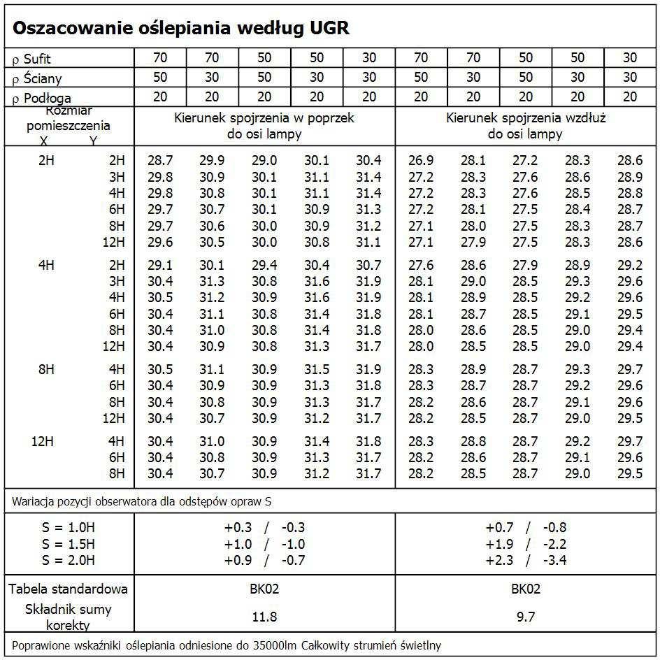 Dyfuzor z szyby hartowanej przeźroczystej. Wewnętrzny raster przeciwolśnieniowy zamawiany oddzielnie. Odbłyśnik aluminiowy, symetryczny, asymetryczny.