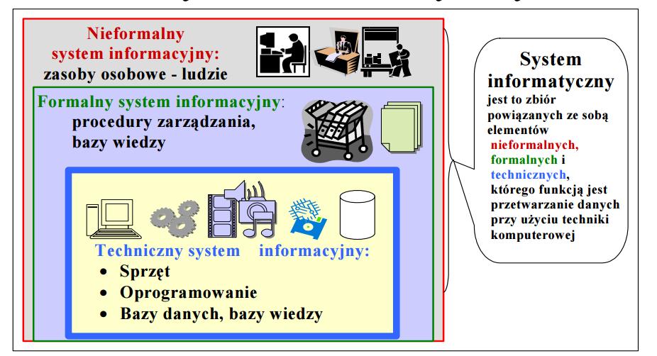 Interfejsy użytkownika