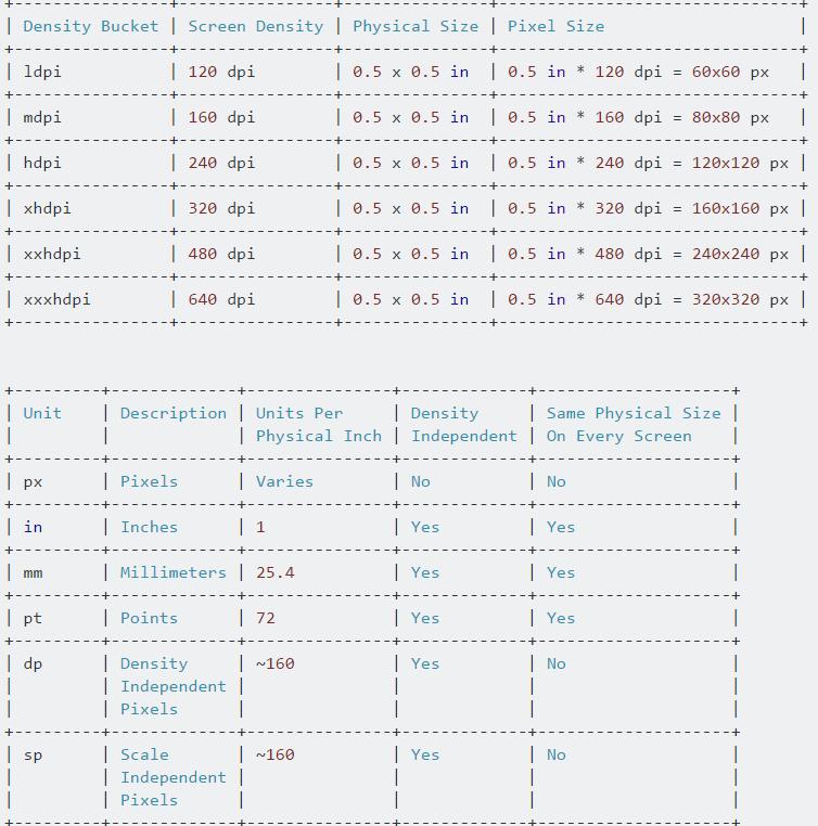 Rysunek: Więcej szczegółów.