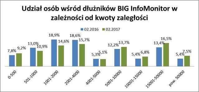 Otoczenie rynkowe cd. Jako efekt prac badawczych w ramach projektu powstał wskaźnik, któremu nadano nazwę BAROMETR RYNKU CONSUMER FINANCE (BAROMETR KPF-IRG).