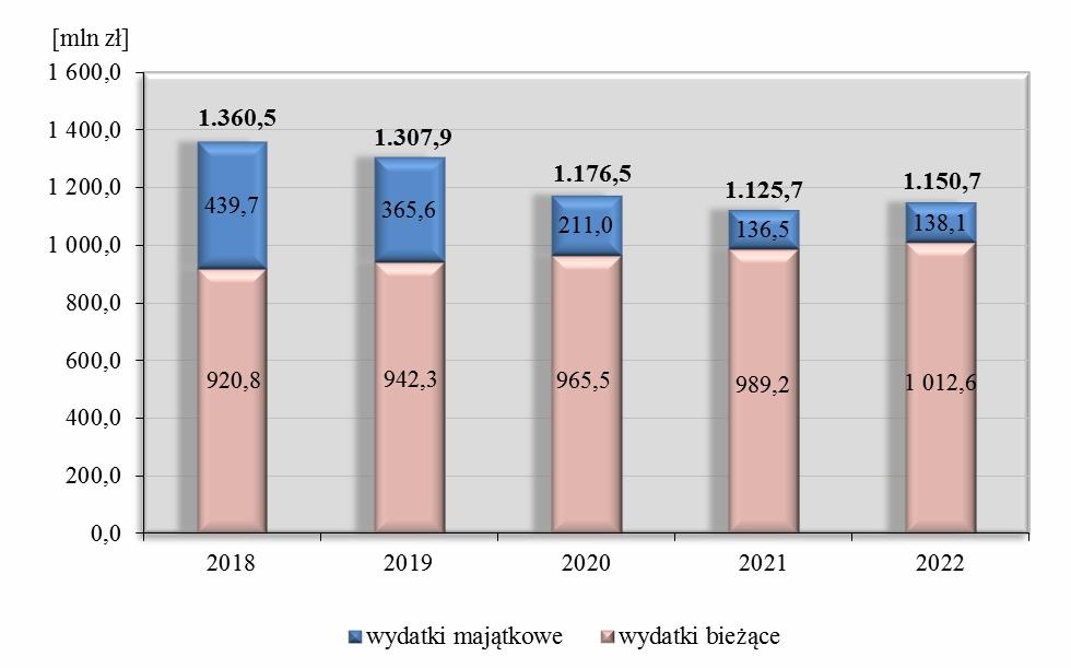 w perspektywie najbliższych trzech lat (2018-2019 20 mln zł, 2020 18 mln zł).