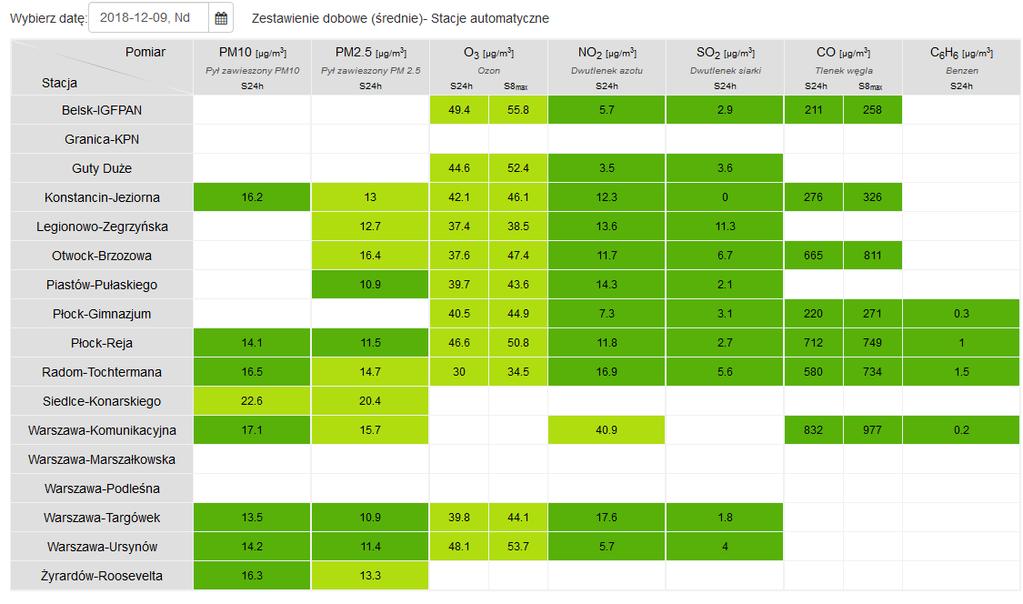 JAKOŚĆ POWIETRZA Wyniki pomiarów