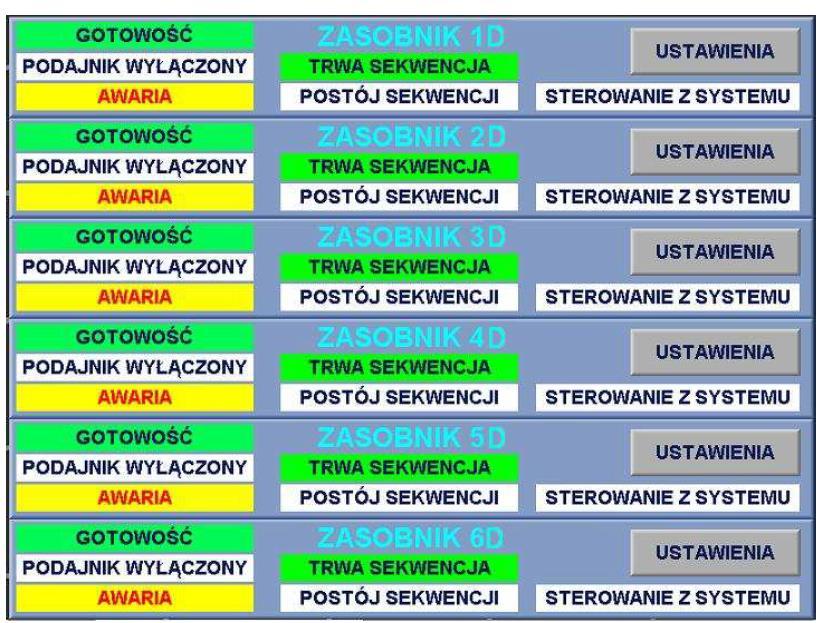 DCS (lub niezależnym systemem sterowania