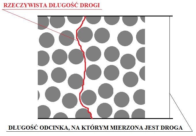 otwarte i zamknięte Pochłanianie