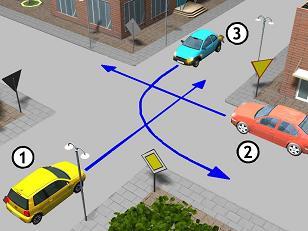 Test nr 12 Młodzieżowy Turniej Motoryzacyjny skrzyżowania (test jednokrotnego wyboru tylko jedna odpowiedź jest prawidłowa) 1.