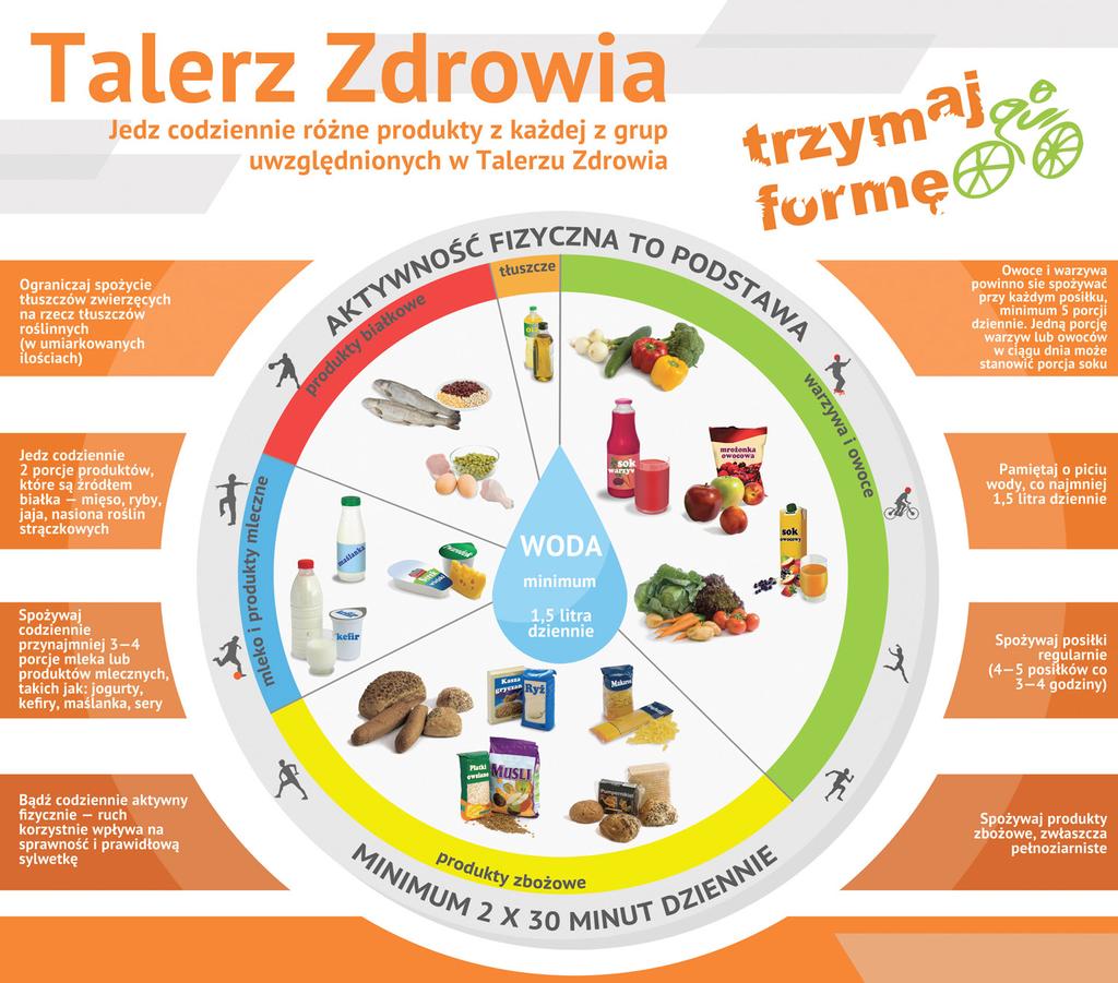 WIĘCEJ INFORMACJI O TALERZU ZDROWIA - Energię dostarczaną do organizmu mierzy się za pomocą kilokalorii, w skrócie kcal. To, ile energii potrzebujemy, zależy od naszego wieku, płci i stylu życia.