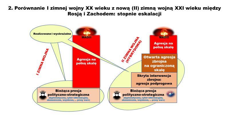 Adaptacja strategiczna do warunków neozimnowojennych Po rosyjskiej aneksji Krymu i agresji na wschodnią Ukrainę można już z pełnym uzasadnieniem twierdzić, że na wschodzie obszaru euroatlantyckiego