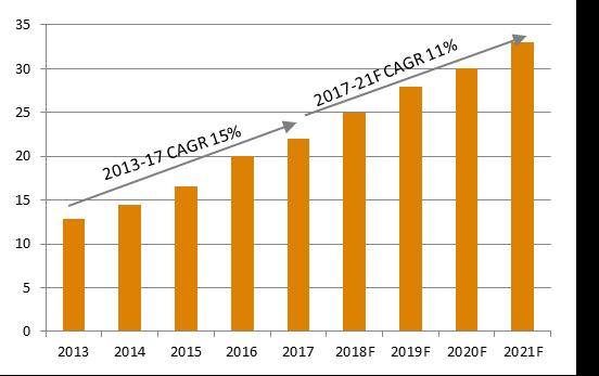 Około 325 pracowników (FTE), w tym administracja. Selvita CRO ma dostarczać usługi BPO spółkom Selvita Oncology i Ardigen.