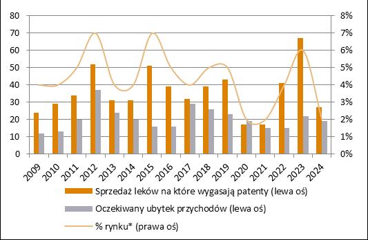 W dniu 17 kwietnia biegły rewident wydał opinię z badania planu podziału spółki, która potwierdziła poprawność i rzetelność planu podziału.