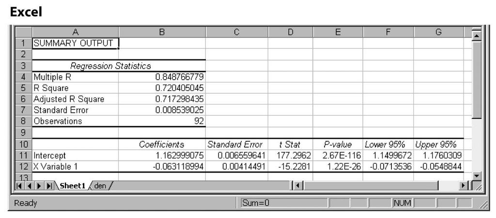 Excel, dla