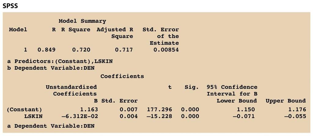 SPSS, dla