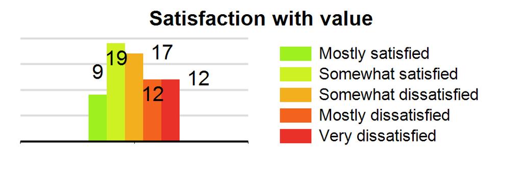 AS-VOBIZ - vanoppen.biz LLC, US By survey type: Type: Residential-Single family home Count: 69 Satisfied with speed: 73.9% Satisfied with reliability: 73.