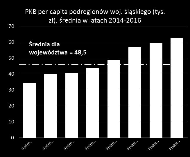 Dobre podstawy dla przyśpieszenia zrównoważonego wzrostu woj.