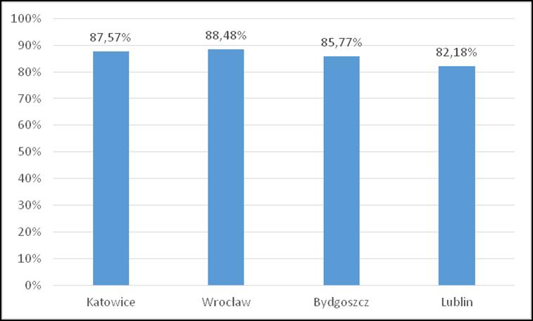 Wśród rodziców codziennie kontrolujących swoje dzieci i ich aktywności w Internecie ok.