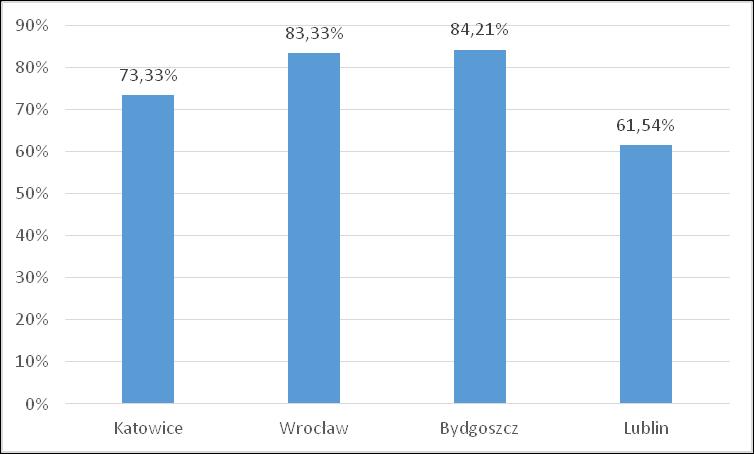 Tak naprawdę oznacza to brak kontroli nad tym, co dziecko publikuje w sieci.